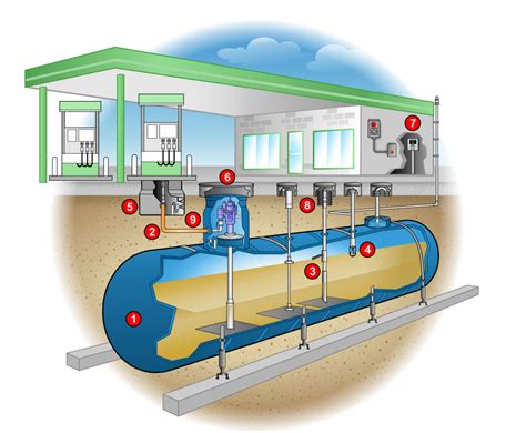 ust maps|Underground Storage Tank (UST) Finder .